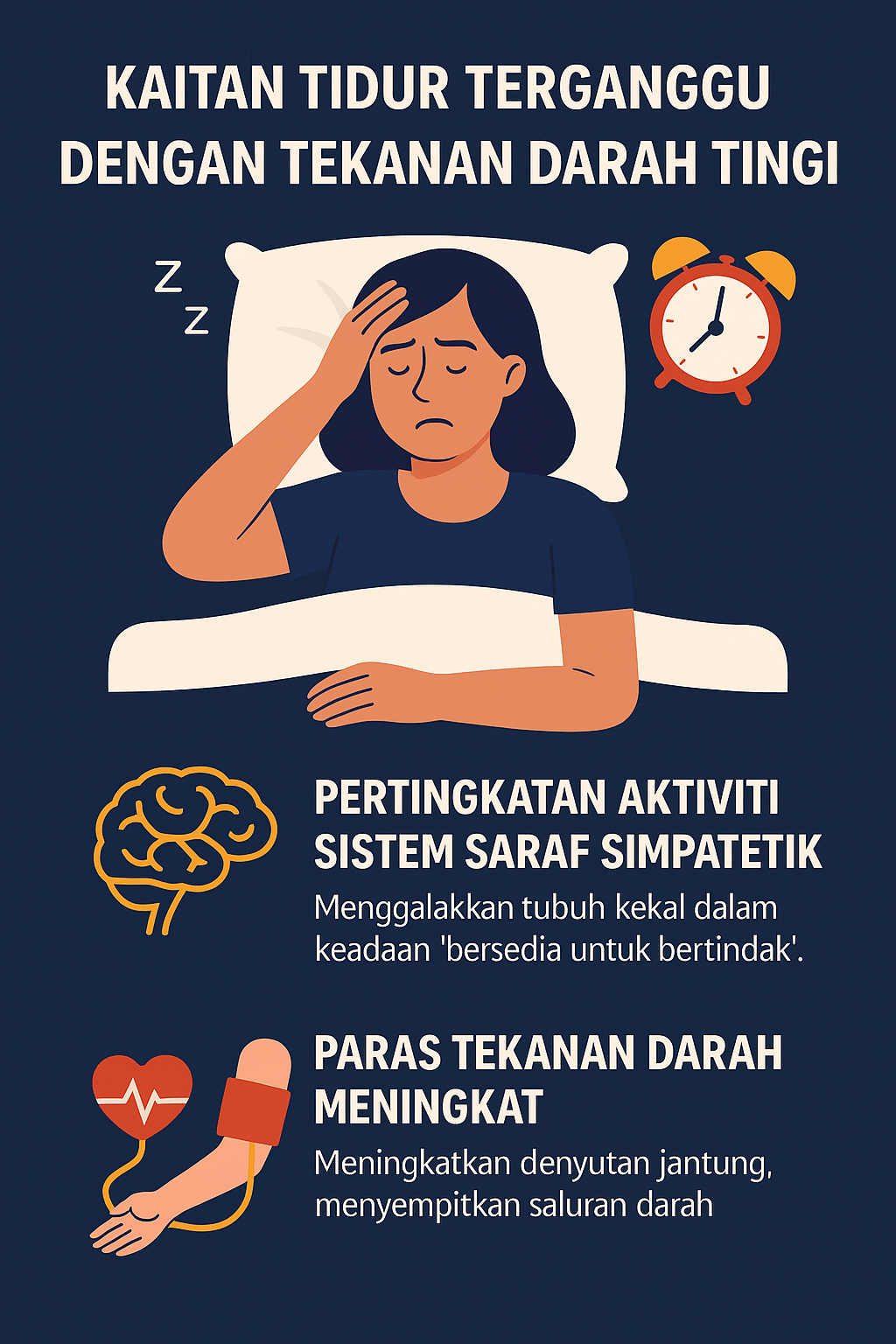 Kaitan antara tidur terganggu dengan tekanan darah tinggi